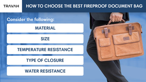 how to choose the best fireproof document bag