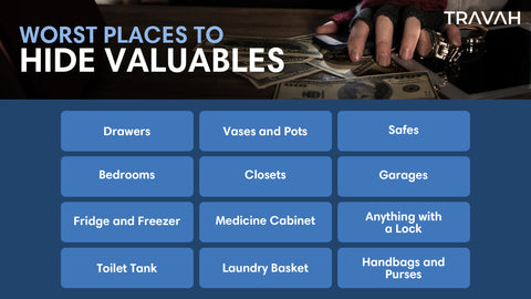 worst places to hide valuables