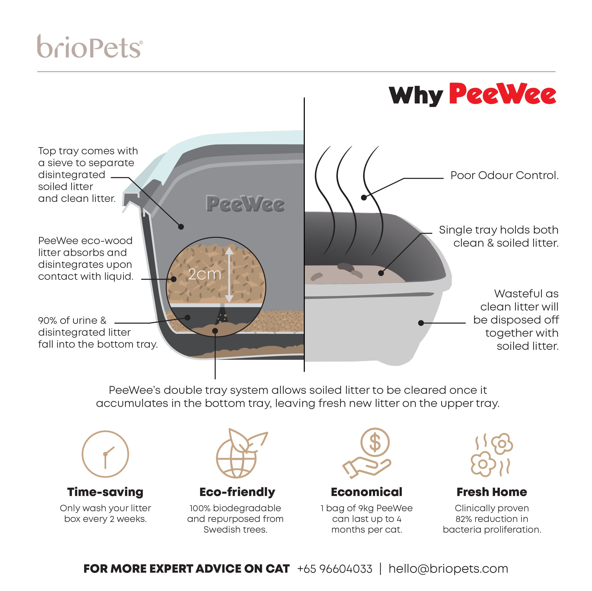 peewee eco wood litter diagram how to benefits review