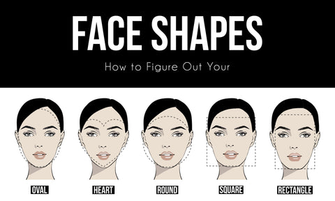 Chart of Different Face Shapes