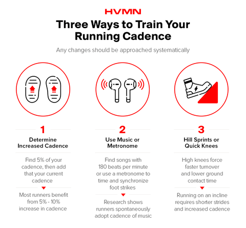 How to train your cadence to reduce injury when running