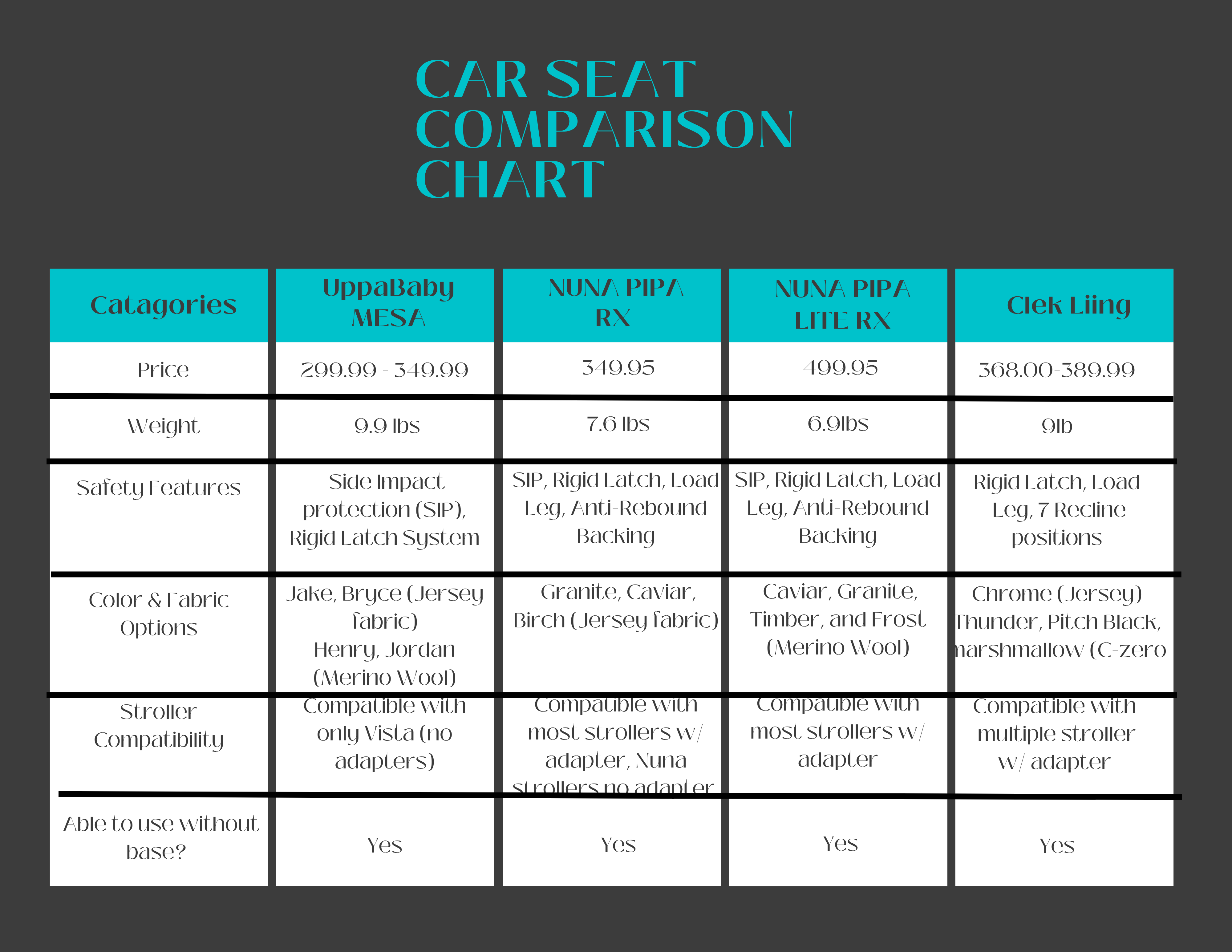 Car Seat Comparison Chart