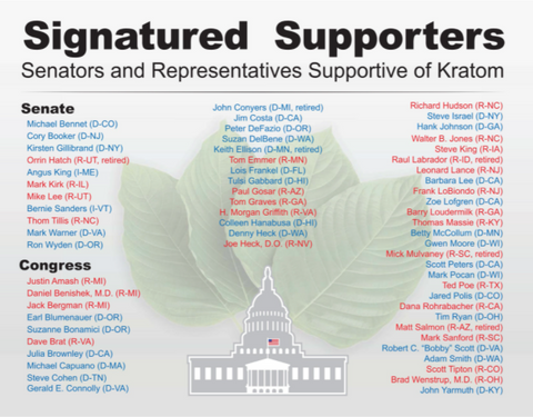 Infographic image depicting the signatures of several senators and members of congress who support kratom