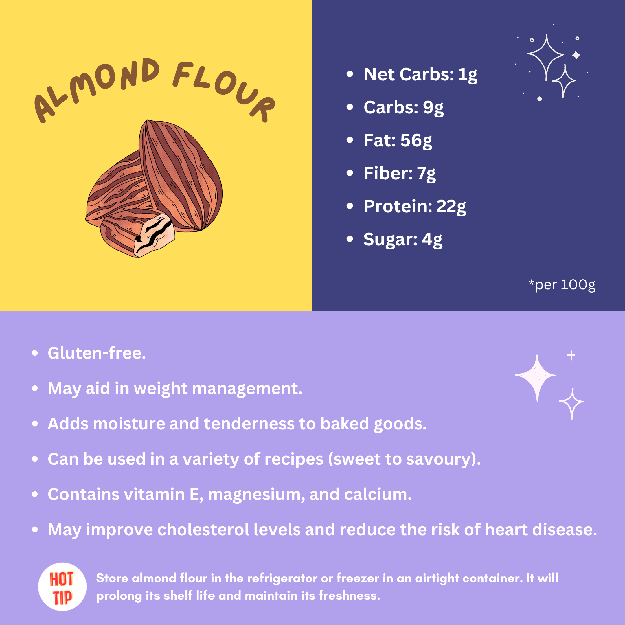 almond flour infographic