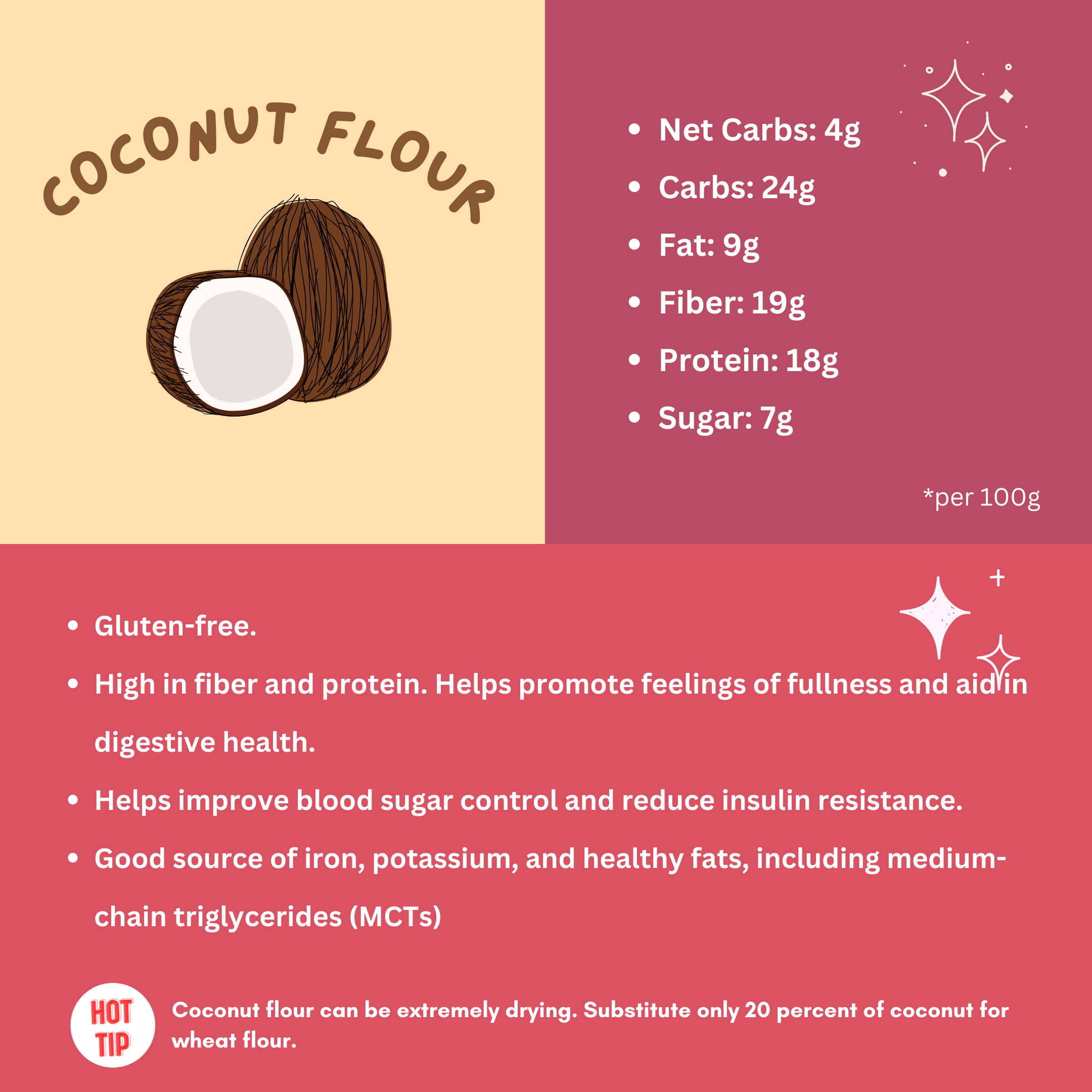 coconut flour infographic