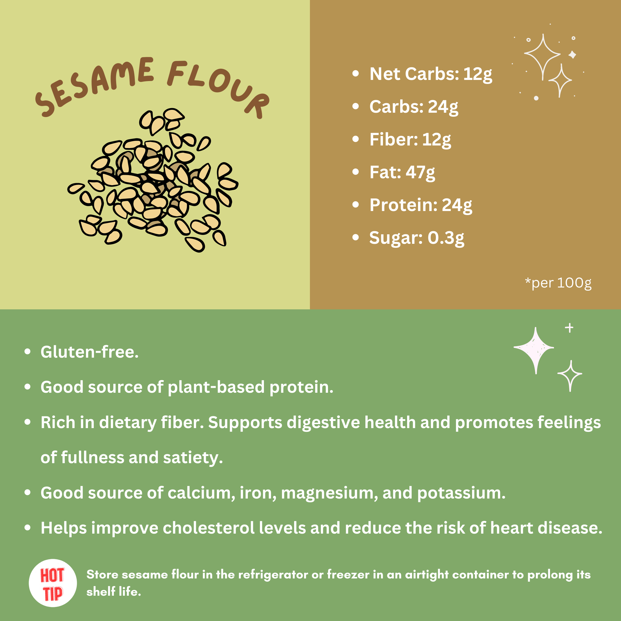 sesame seed flour infographic