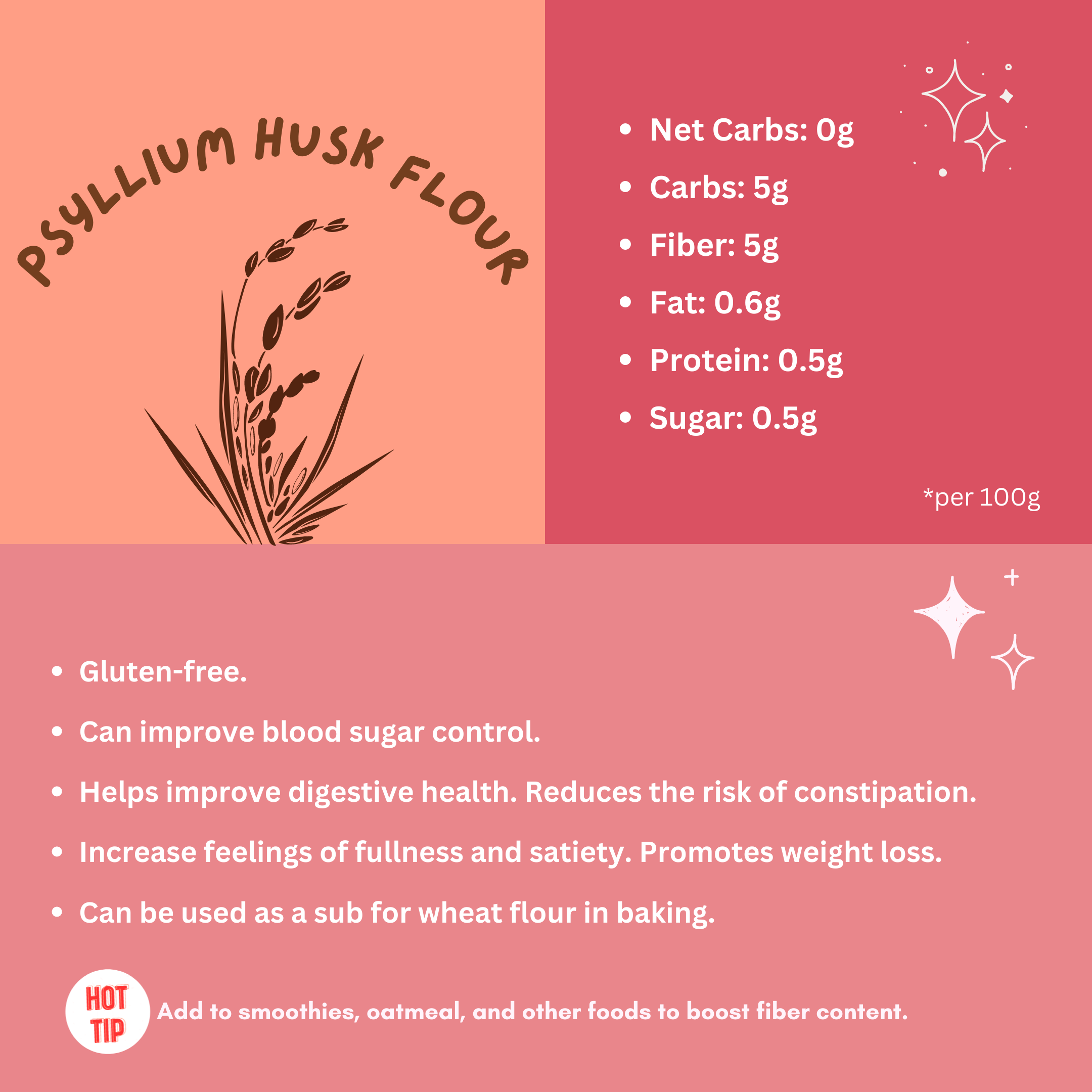 psyllium husk flour infographic