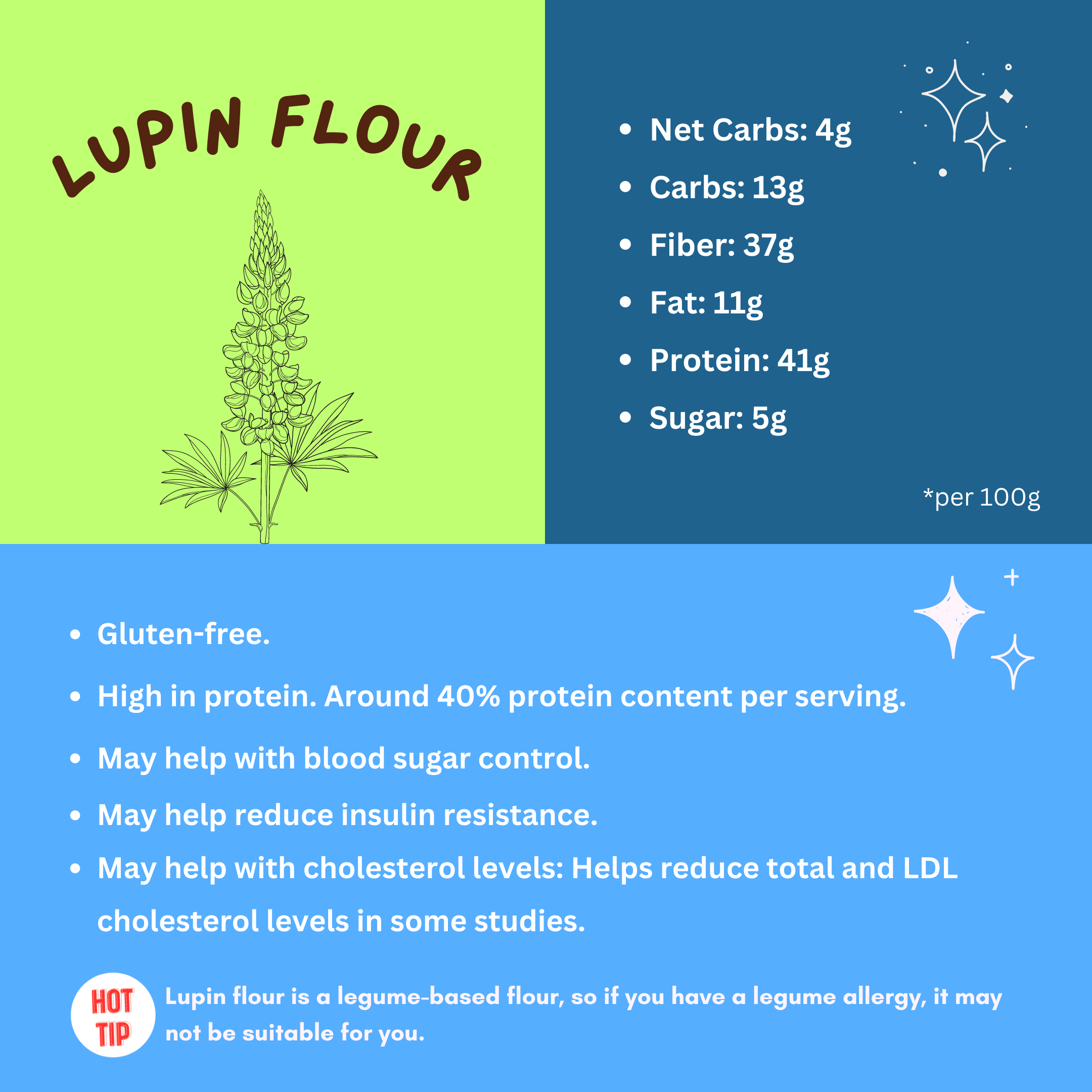 lupin flour infographic