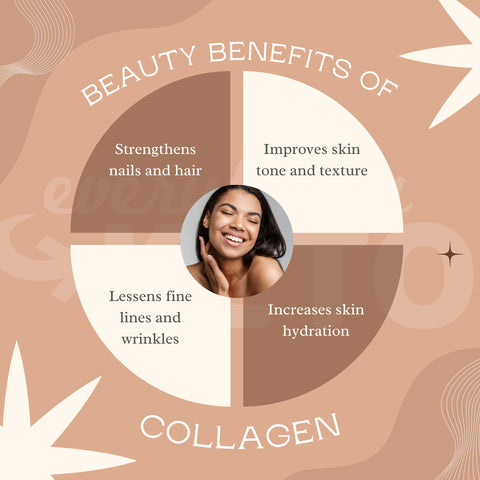 chart explaining beauty benefits of collagen