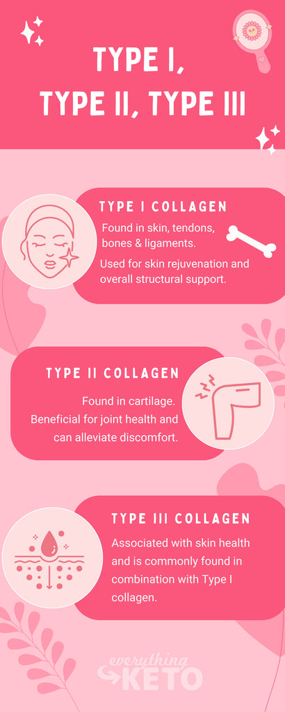 chart explaining different types of collagen
