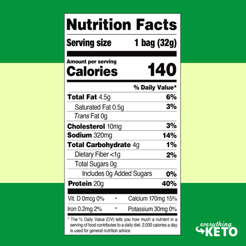 An image of a food label describing nutritional value