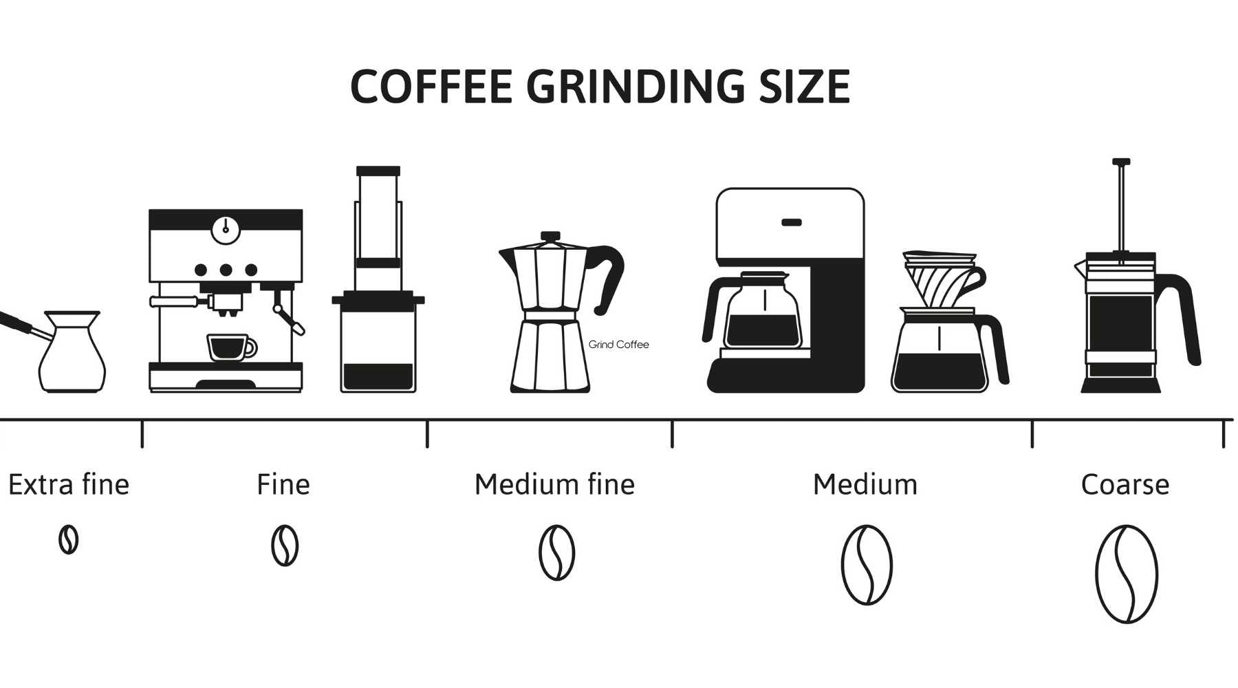 Coffee Grinds Size Chart