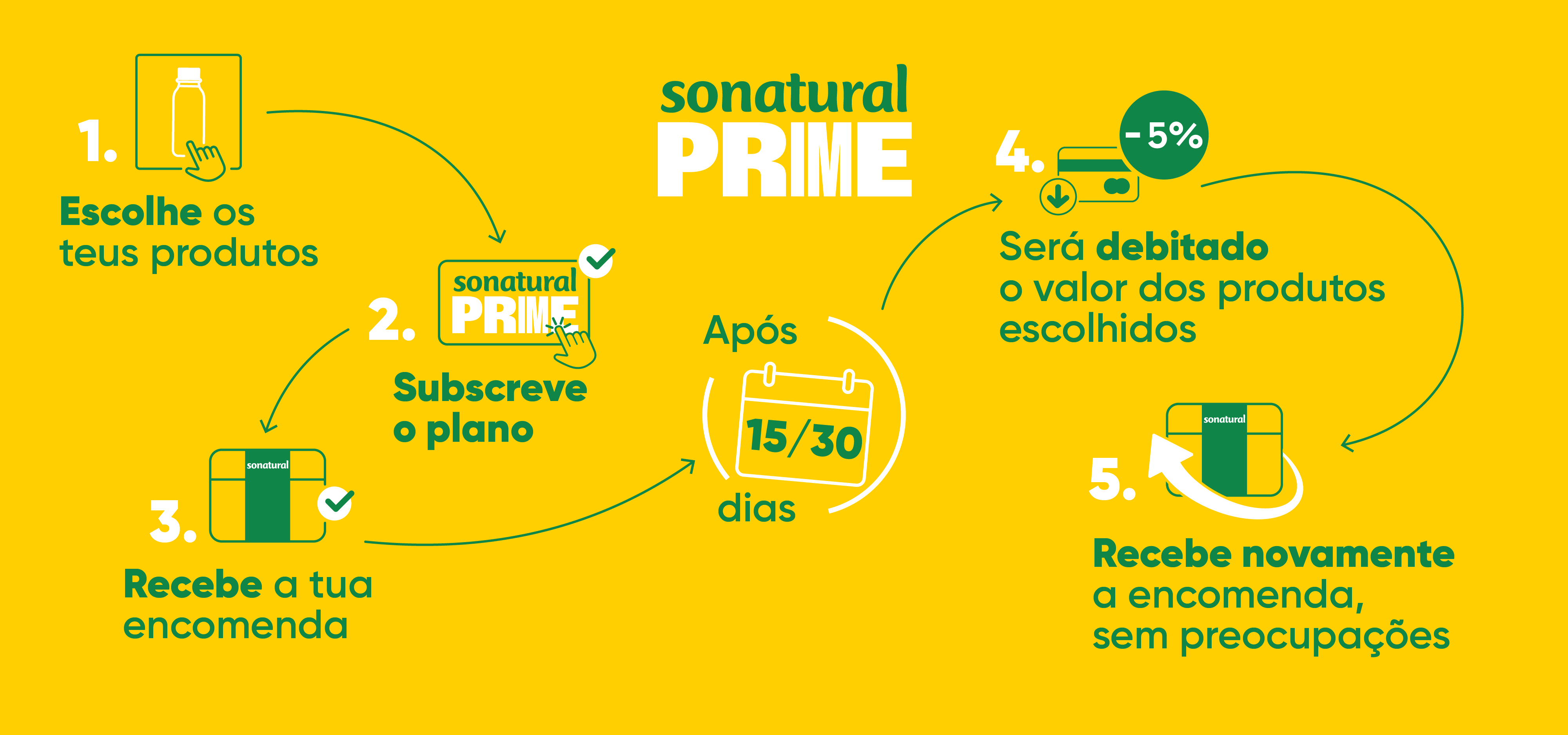 Sonatural Prime