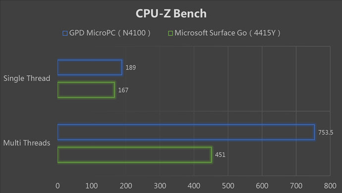 CPU8とCPU7