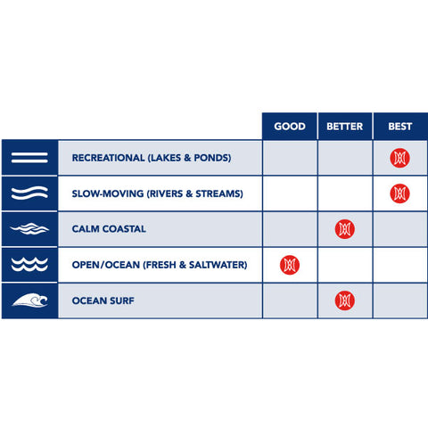 Tribe 9.5 Use Chart