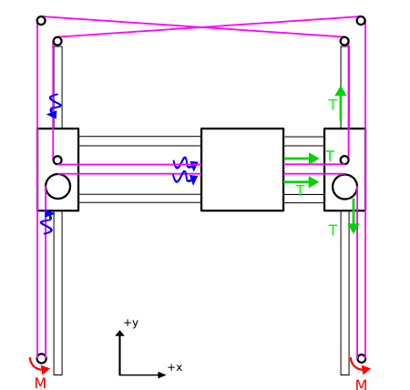 CoreXY FDM 3D printer schema