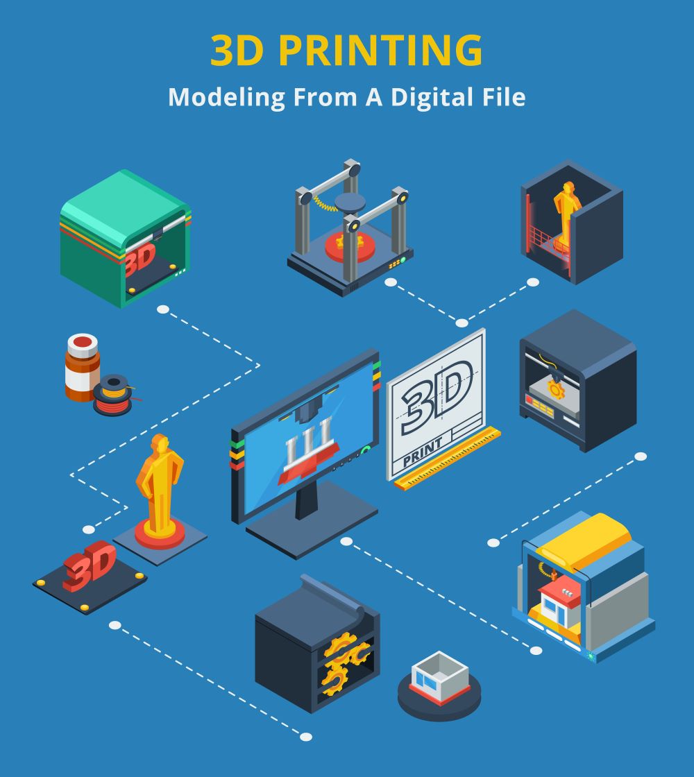 De Basisprincipes van 3D-printen: Wat Moet Je Weten?