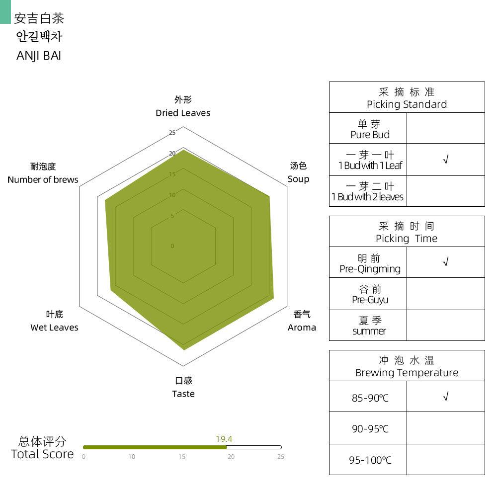 2022First Grade Anji Bai Pre-Qingming Green Tea 3g Mini Bags - Lapsangstore