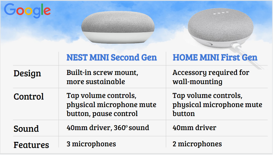 The Google Home Mini 2 Will Be Renamed Nest Mini, a New Report Says