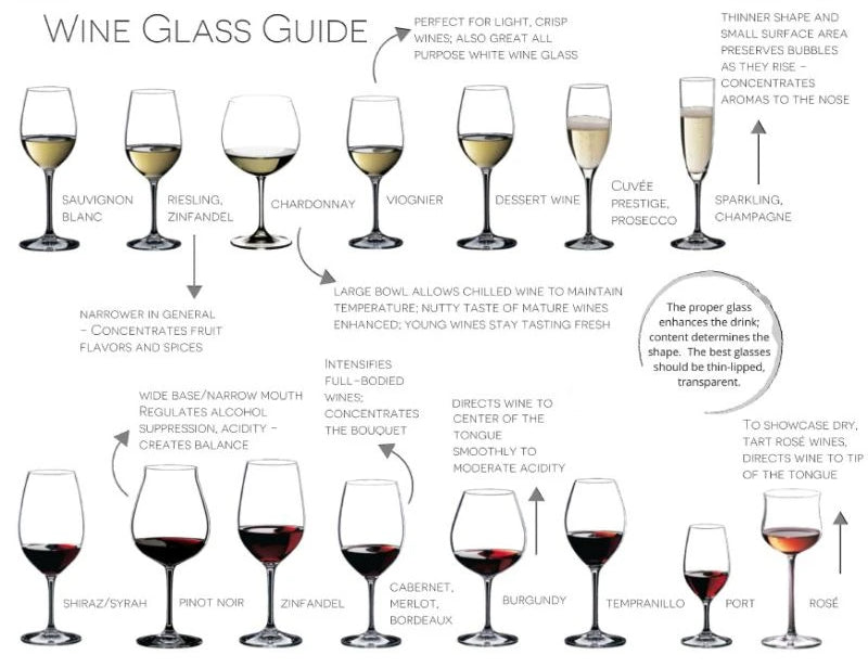 What Wine Glass to Use for Sauvignon Blanc, Chardonnay, Pinot Noir, Bordeaux