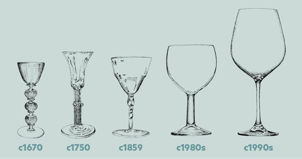 The History Of Wine Glasses (CliffsNotes)