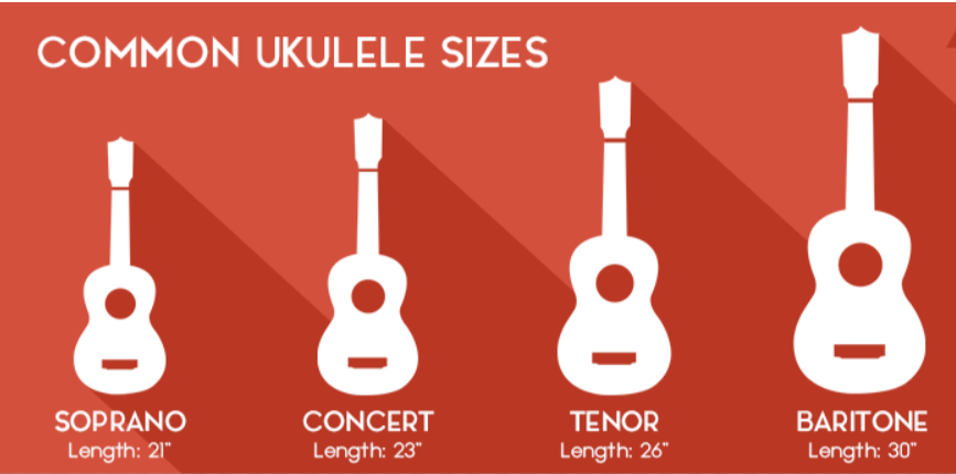 about Ukulele Sizes: Soprano, Concert, Tenor, Baritone - Ukutune