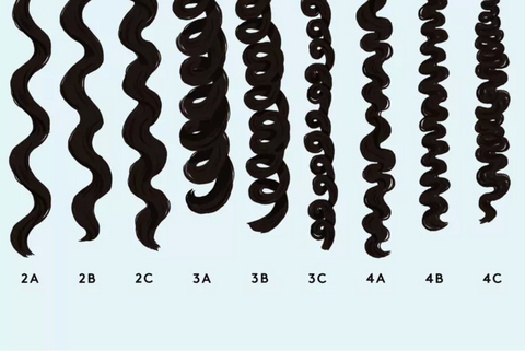 curl type