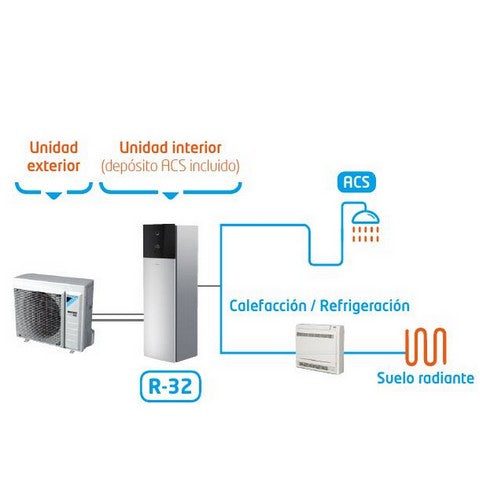 Esquema aerotermia daikin altherma