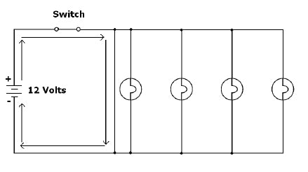 A short circuit