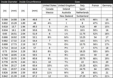 Sophie Divett Jewellery International ring size chart converter NZ