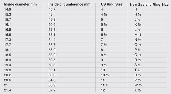 Ring Size Chart Letters To Numbers