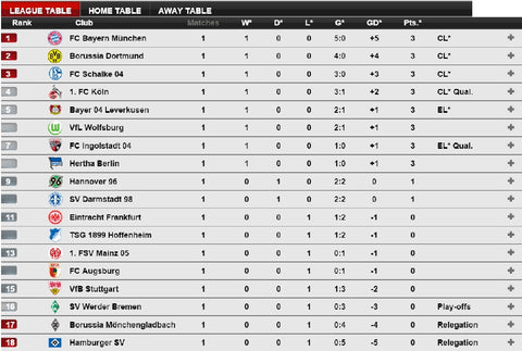Bundesliga Germany League Table 16 August 2015 / Have a Nice Day ! #ni - Nice Day Sports