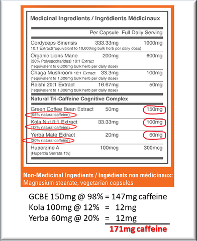 Caffeine concentrations in natural sources