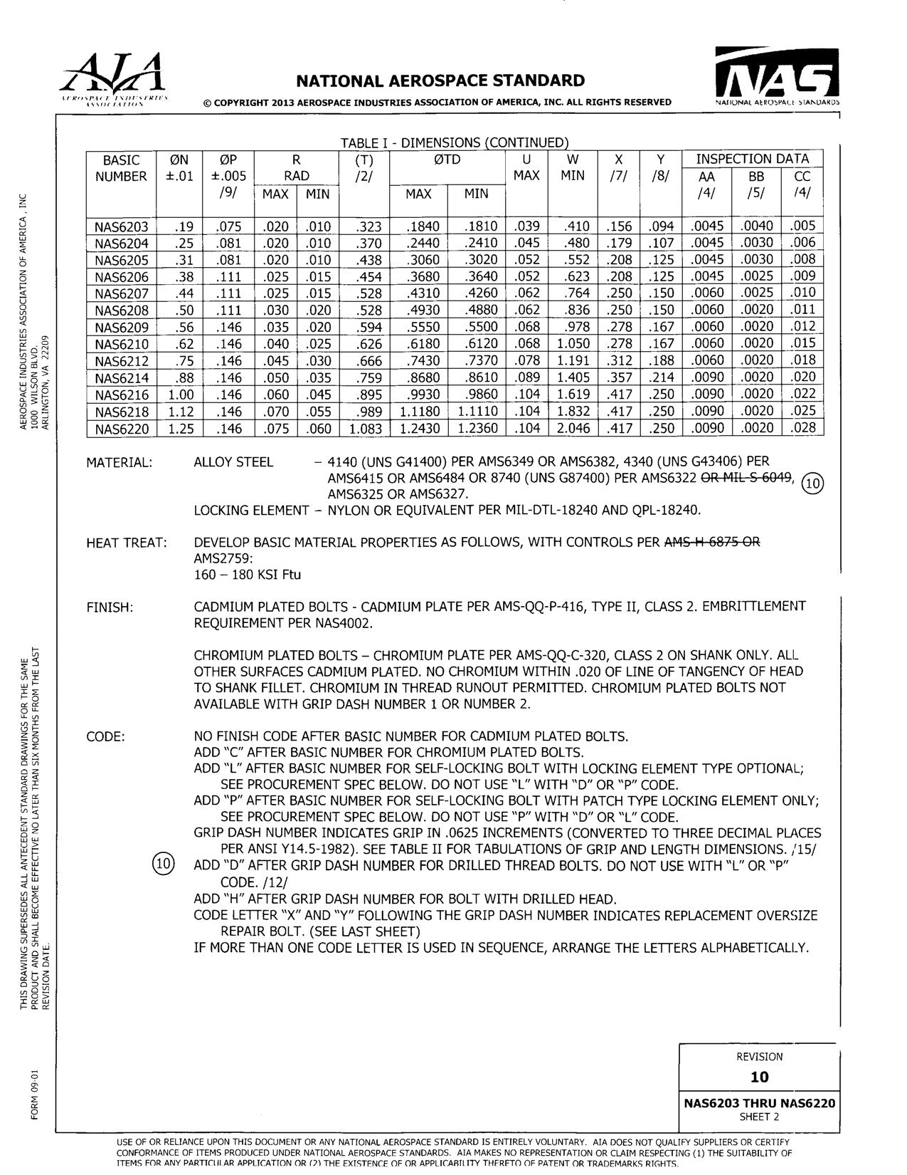 Shear Bolt Size Chart