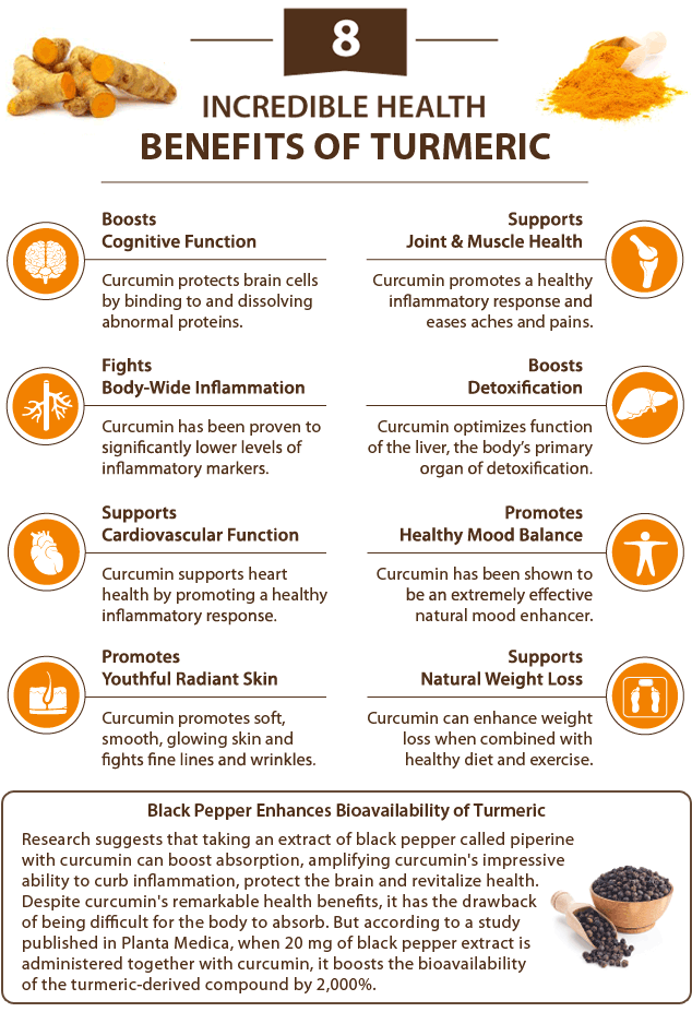 research on turmeric health benefits