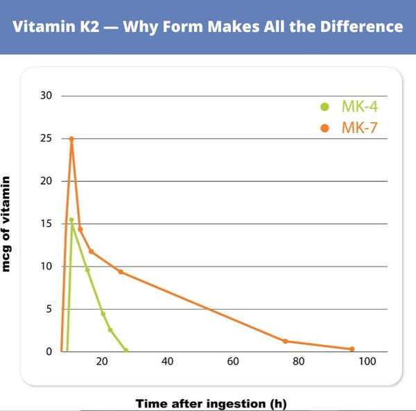 Vitamin K2