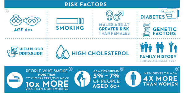 causes of high cholesterol