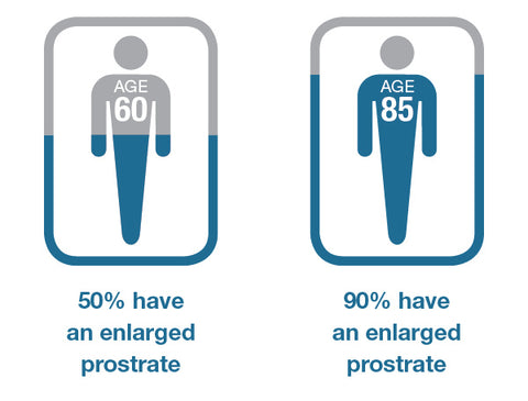 enlarged prostate stats