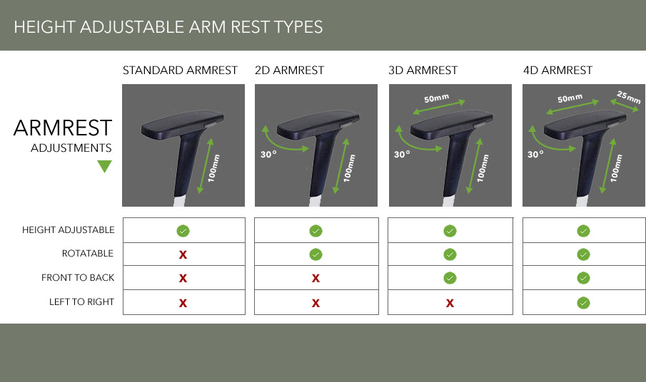 Office Chair with Arms Armrest Types