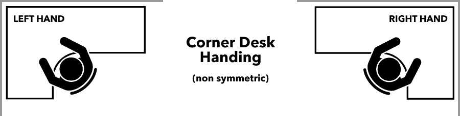 Left and Right Hand Corner Desk Handing