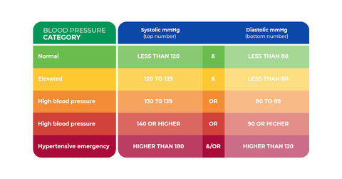 Blood Pressure