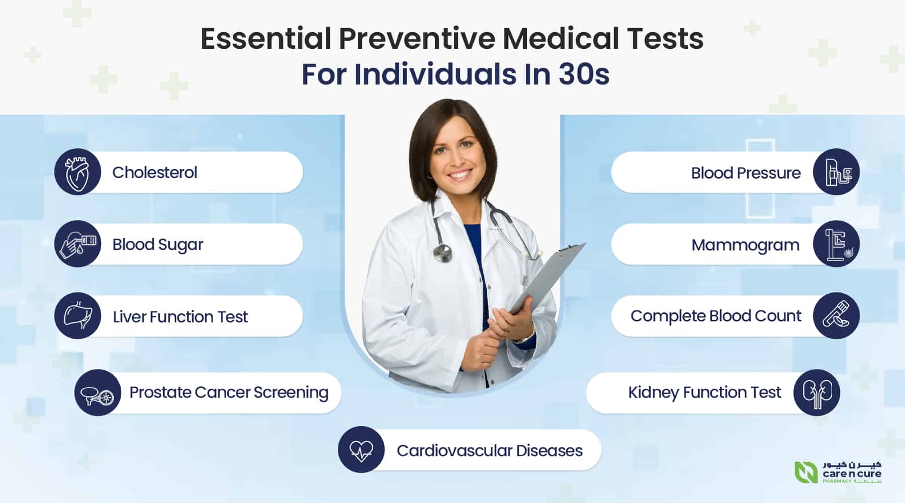 18 essential medical tests to be started in your 30s and continued through  your 50s - India Today