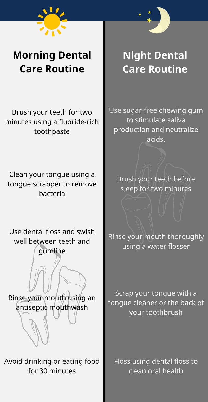 Guide to Morning and Night Dental Care Routine 