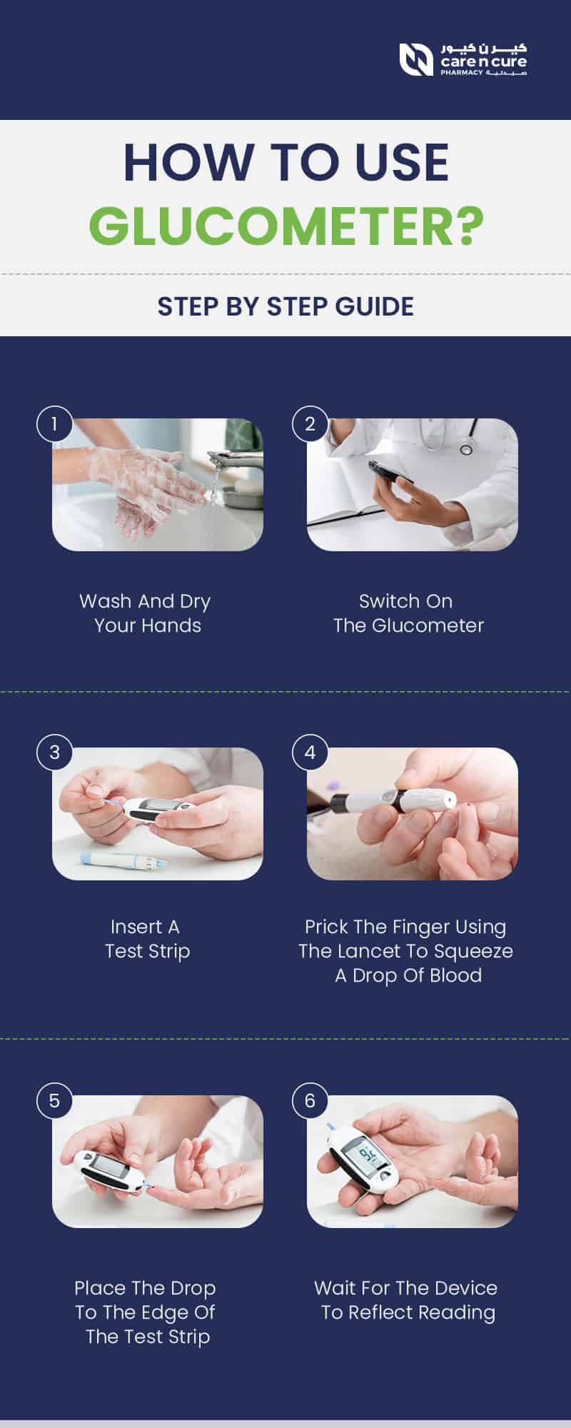 How to Use Glucometer to Test Your Blood Sugar at Home?- Infographics