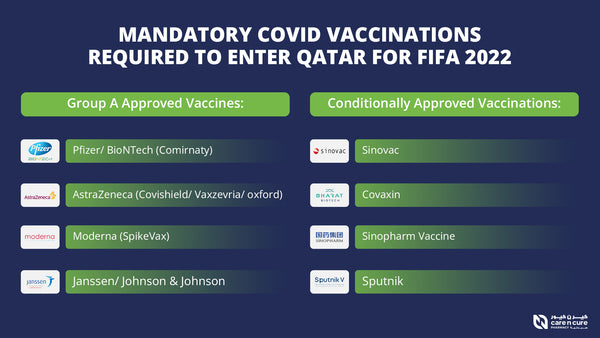 required vaccinations for travel to qatar
