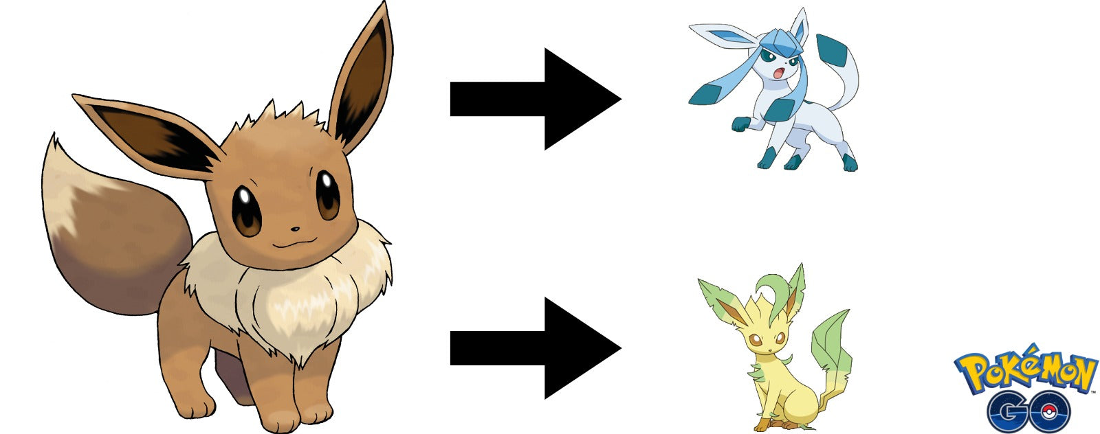 Pokemon Go Eeveelutions: How to evolve Eevee into Leafeon, Glaceon, Umbreon