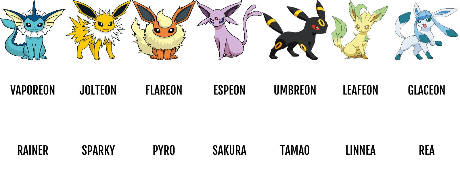 Table of Eevee evolutions and required nickname on Pokemon go banner