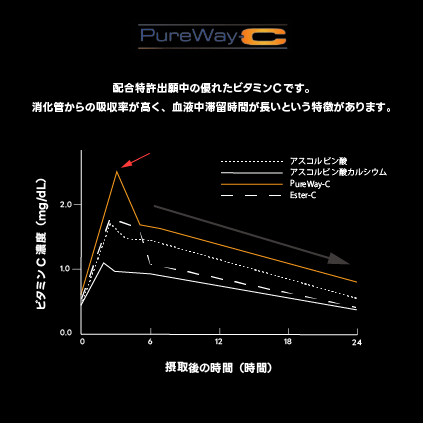 pureway-c