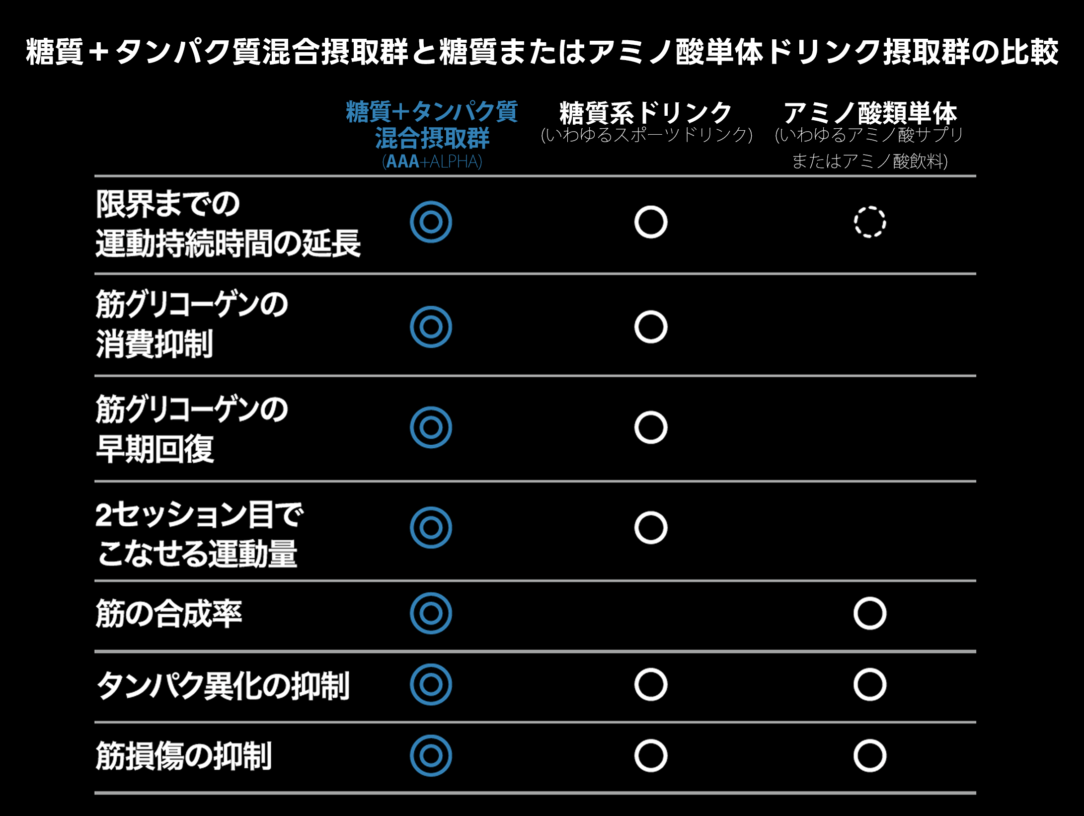 00X'AAA＋ALPHA【40g×20包/箱】シトラスフレーバー – the ppn