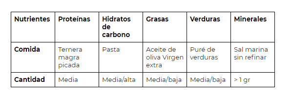 solid food table